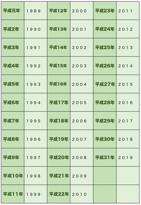 1974年生|【人生年表】1974年・昭和49年生まれ・50歳の各西暦ごとの年。